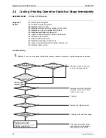 Предварительный просмотр 98 страницы Daikin SkyAir GQI-Eco Series Service Manual