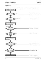 Предварительный просмотр 100 страницы Daikin SkyAir GQI-Eco Series Service Manual