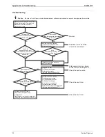 Предварительный просмотр 102 страницы Daikin SkyAir GQI-Eco Series Service Manual