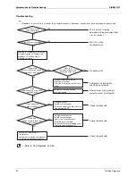 Предварительный просмотр 104 страницы Daikin SkyAir GQI-Eco Series Service Manual