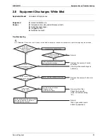 Предварительный просмотр 105 страницы Daikin SkyAir GQI-Eco Series Service Manual