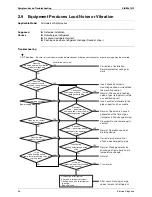 Предварительный просмотр 106 страницы Daikin SkyAir GQI-Eco Series Service Manual