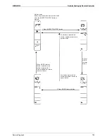 Предварительный просмотр 115 страницы Daikin SkyAir GQI-Eco Series Service Manual