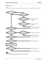 Предварительный просмотр 120 страницы Daikin SkyAir GQI-Eco Series Service Manual