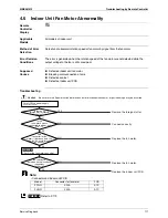 Предварительный просмотр 121 страницы Daikin SkyAir GQI-Eco Series Service Manual