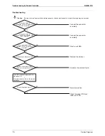 Предварительный просмотр 124 страницы Daikin SkyAir GQI-Eco Series Service Manual