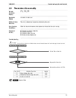 Предварительный просмотр 125 страницы Daikin SkyAir GQI-Eco Series Service Manual