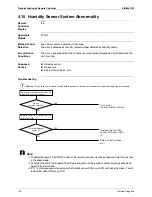 Предварительный просмотр 126 страницы Daikin SkyAir GQI-Eco Series Service Manual