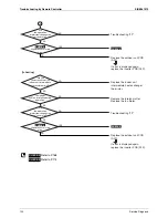 Предварительный просмотр 130 страницы Daikin SkyAir GQI-Eco Series Service Manual