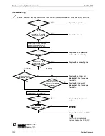 Предварительный просмотр 132 страницы Daikin SkyAir GQI-Eco Series Service Manual