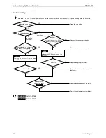 Предварительный просмотр 134 страницы Daikin SkyAir GQI-Eco Series Service Manual