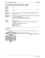 Предварительный просмотр 136 страницы Daikin SkyAir GQI-Eco Series Service Manual