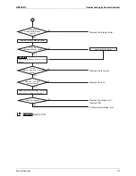 Предварительный просмотр 137 страницы Daikin SkyAir GQI-Eco Series Service Manual