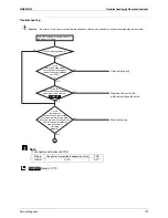 Предварительный просмотр 139 страницы Daikin SkyAir GQI-Eco Series Service Manual