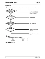 Предварительный просмотр 142 страницы Daikin SkyAir GQI-Eco Series Service Manual