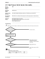 Предварительный просмотр 143 страницы Daikin SkyAir GQI-Eco Series Service Manual