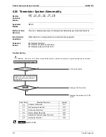 Предварительный просмотр 144 страницы Daikin SkyAir GQI-Eco Series Service Manual