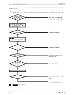 Предварительный просмотр 146 страницы Daikin SkyAir GQI-Eco Series Service Manual