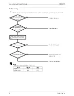 Предварительный просмотр 148 страницы Daikin SkyAir GQI-Eco Series Service Manual