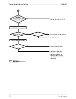 Предварительный просмотр 150 страницы Daikin SkyAir GQI-Eco Series Service Manual