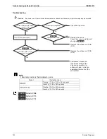 Предварительный просмотр 152 страницы Daikin SkyAir GQI-Eco Series Service Manual