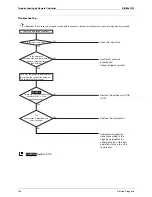 Предварительный просмотр 154 страницы Daikin SkyAir GQI-Eco Series Service Manual