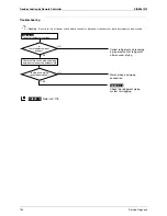 Предварительный просмотр 160 страницы Daikin SkyAir GQI-Eco Series Service Manual