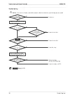 Предварительный просмотр 162 страницы Daikin SkyAir GQI-Eco Series Service Manual