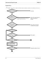 Предварительный просмотр 164 страницы Daikin SkyAir GQI-Eco Series Service Manual