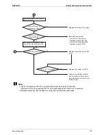 Предварительный просмотр 165 страницы Daikin SkyAir GQI-Eco Series Service Manual