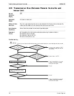 Предварительный просмотр 166 страницы Daikin SkyAir GQI-Eco Series Service Manual