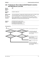 Предварительный просмотр 167 страницы Daikin SkyAir GQI-Eco Series Service Manual