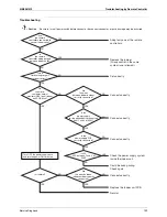 Предварительный просмотр 169 страницы Daikin SkyAir GQI-Eco Series Service Manual