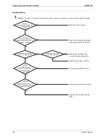 Предварительный просмотр 172 страницы Daikin SkyAir GQI-Eco Series Service Manual