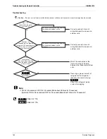 Предварительный просмотр 174 страницы Daikin SkyAir GQI-Eco Series Service Manual