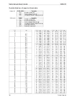 Предварительный просмотр 176 страницы Daikin SkyAir GQI-Eco Series Service Manual