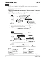 Предварительный просмотр 184 страницы Daikin SkyAir GQI-Eco Series Service Manual