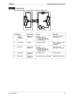 Предварительный просмотр 185 страницы Daikin SkyAir GQI-Eco Series Service Manual