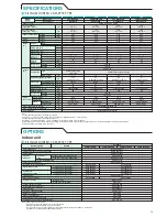 Preview for 13 page of Daikin SkyAir PCSAU0739C User Manual