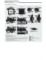 Preview for 15 page of Daikin SkyAir PCSAU0739C User Manual