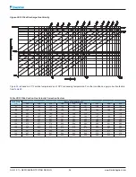 Предварительный просмотр 56 страницы Daikin SkyAir R-407C Refrigerant Piping Design Manual