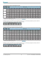 Предварительный просмотр 67 страницы Daikin SkyAir R-407C Refrigerant Piping Design Manual