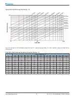 Preview for 75 page of Daikin SkyAir R-407C Refrigerant Piping Design Manual