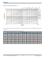 Preview for 76 page of Daikin SkyAir R-407C Refrigerant Piping Design Manual