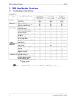 Preview for 13 page of Daikin Skyair RY71K Service Manual