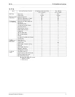 Preview for 14 page of Daikin Skyair RY71K Service Manual