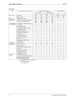 Preview for 17 page of Daikin Skyair RY71K Service Manual