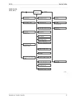 Предварительный просмотр 58 страницы Daikin Skyair RY71K Service Manual