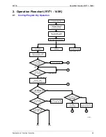 Preview for 60 page of Daikin Skyair RY71K Service Manual
