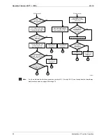 Предварительный просмотр 61 страницы Daikin Skyair RY71K Service Manual